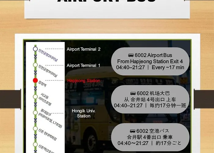 Gasthof 2026! Hongdae, 3min To Hapjeong Stn, 7 Guests Seoul